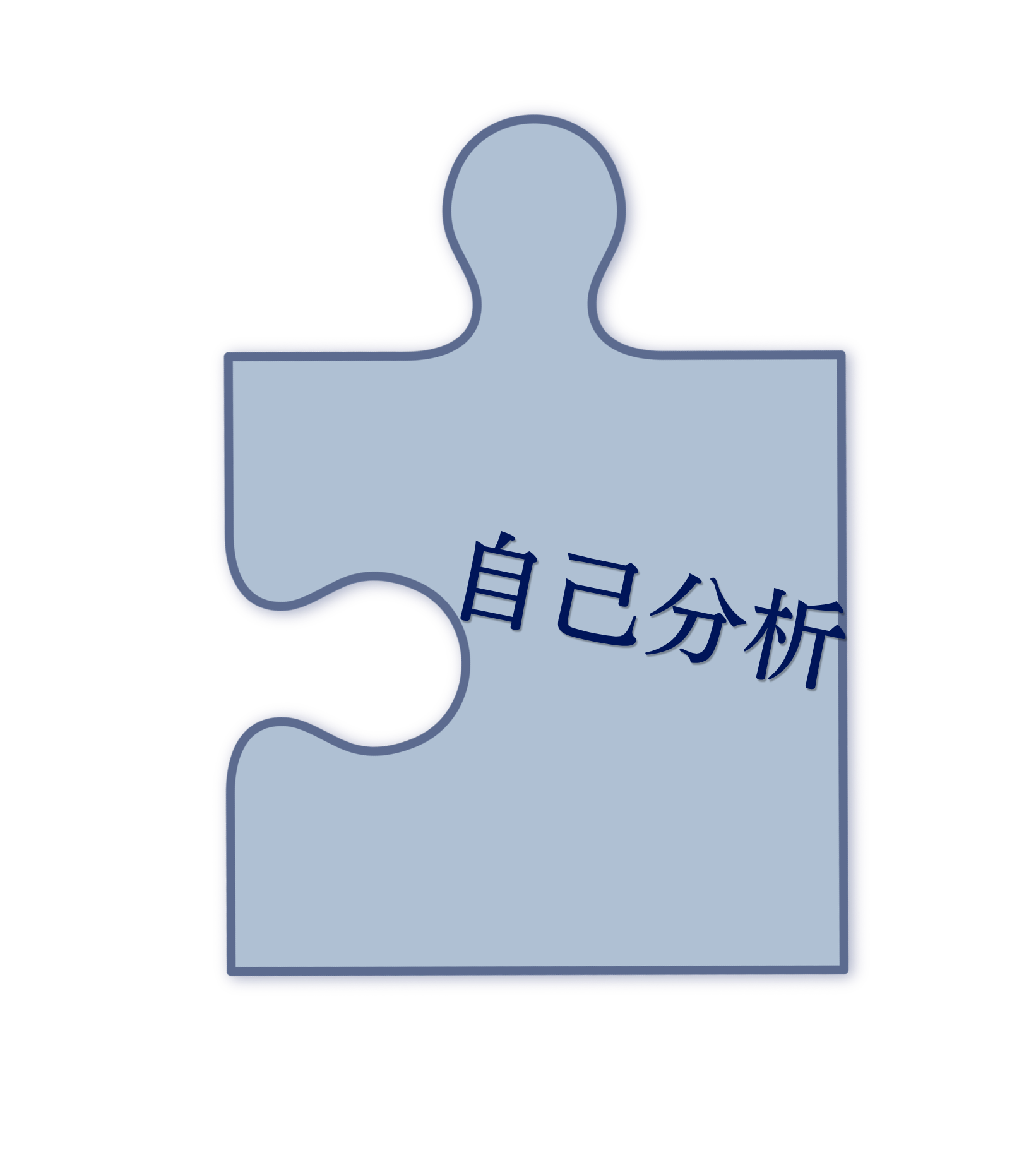 自己分析